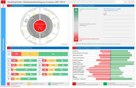 Mitarbeiterbefragung