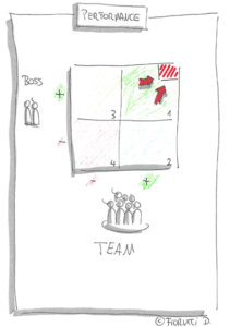 Zeichnung Performance