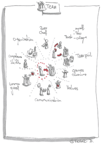 Zeichnung Hochleistungsteam