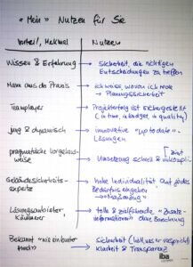 Telefontraining – aktiv und erfolgreich am Telefon benefitIMPACT Flipchart