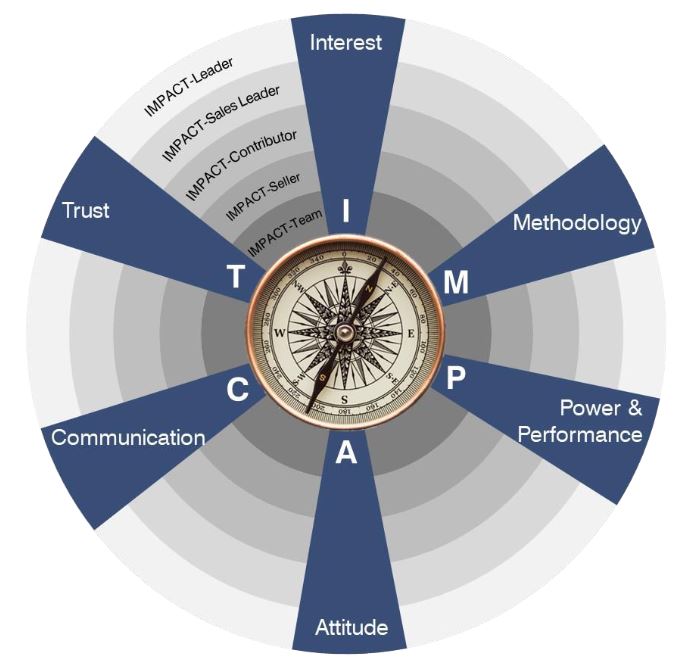 IMPACT Kompass klein benefitIMPACT
