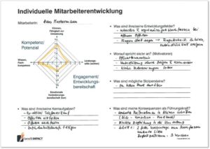 Verkaufsführung Mitarbeiterscorecard benefitIMPACT