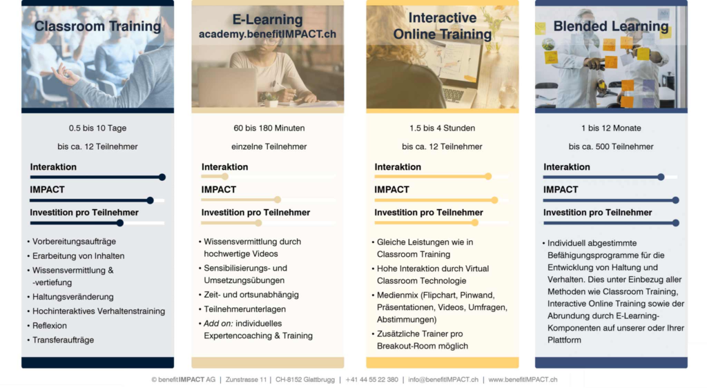 Online Training Trainingsformate benefitIMPACT_2022