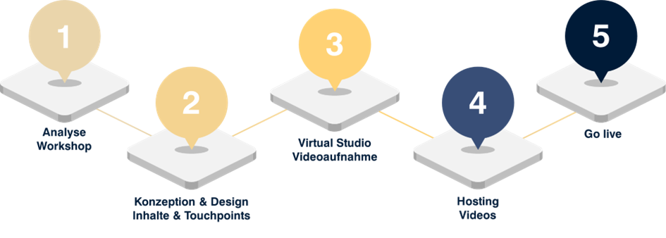 Onboarding Grafik Webseite Onboarding Grafik Webseite