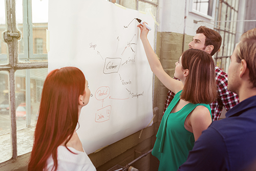 Entscheidungsfindung mind mapping benefitIMPACT