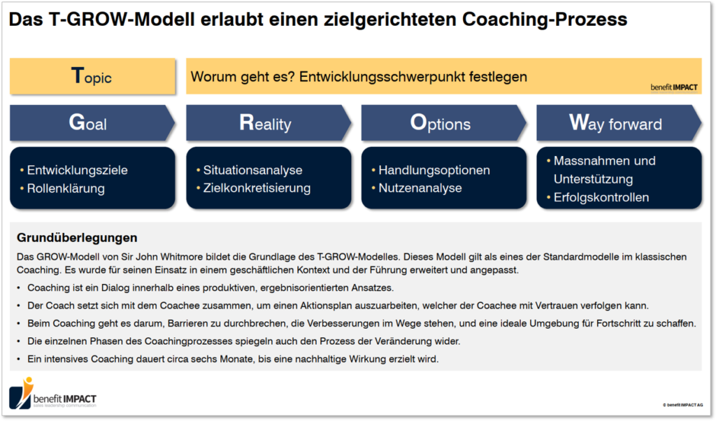 T-GROW_Grundüberlegungen_Bild