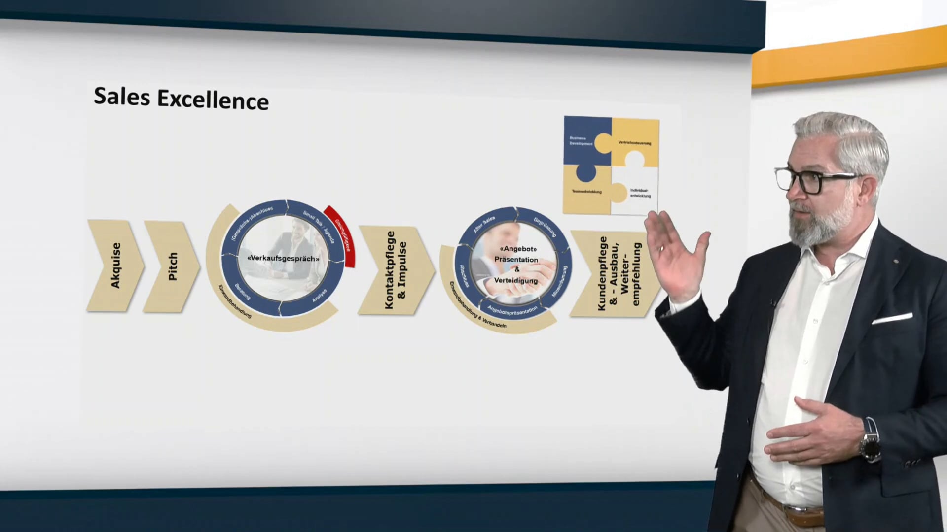 benefitIMPACT Inhaber & Geschäftsführer Pascal Yves Schwartz präsentiert das B2B-Verkaufstraining «Sales Excellence»